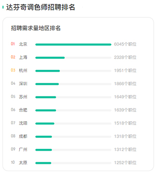 企業(yè)需求旺盛
